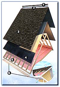 the owens cornng roofing system