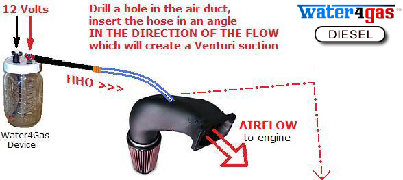 Diesel installation is simple